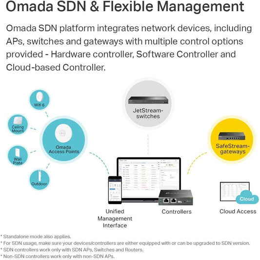 TP-Link EAP225 Access Point