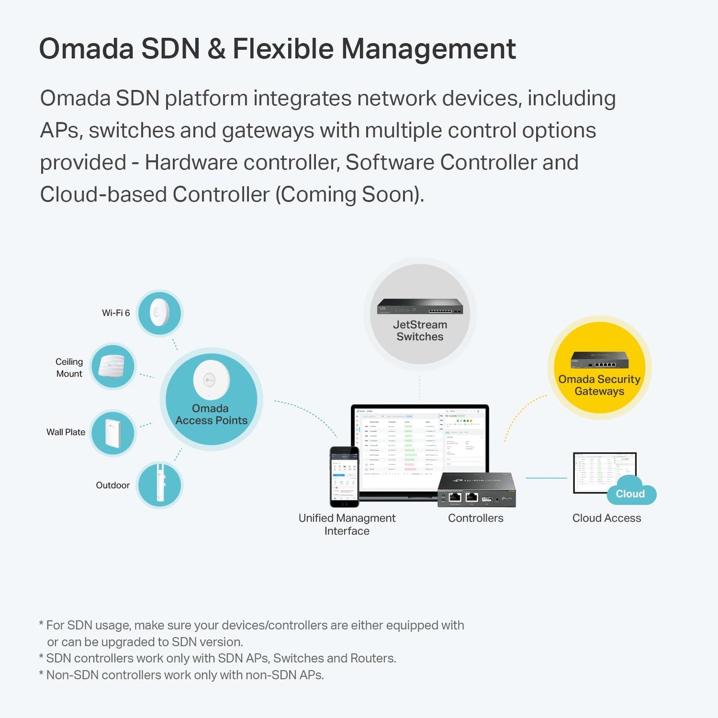 TP-Link EAP235 Wall Access Point