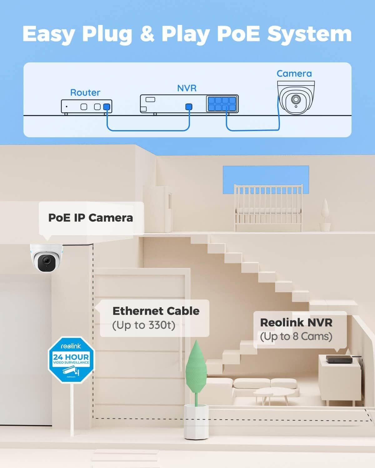 Reolink RLK8-520D4-A KIT