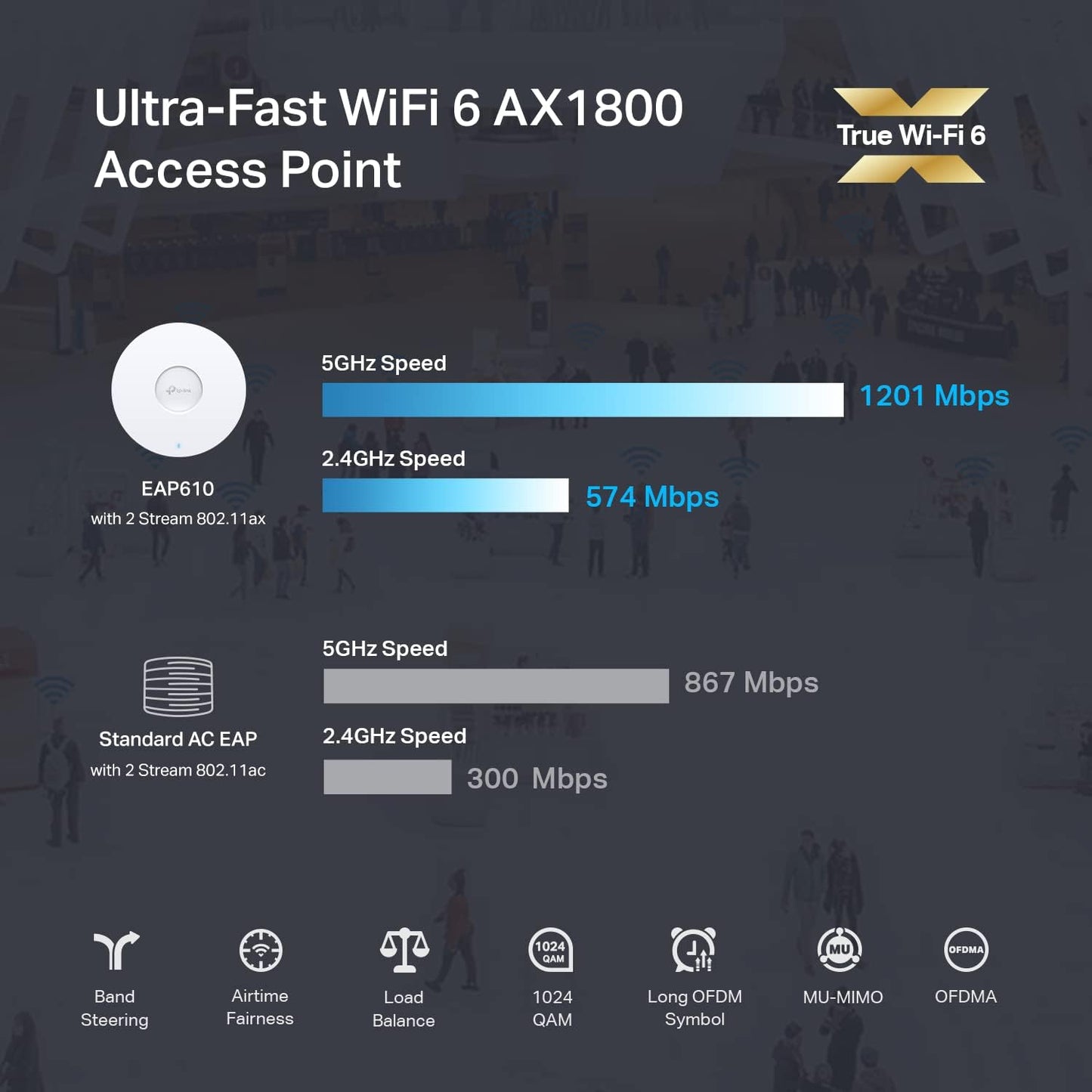 TP-Link EAP610  Wireless Access Point
