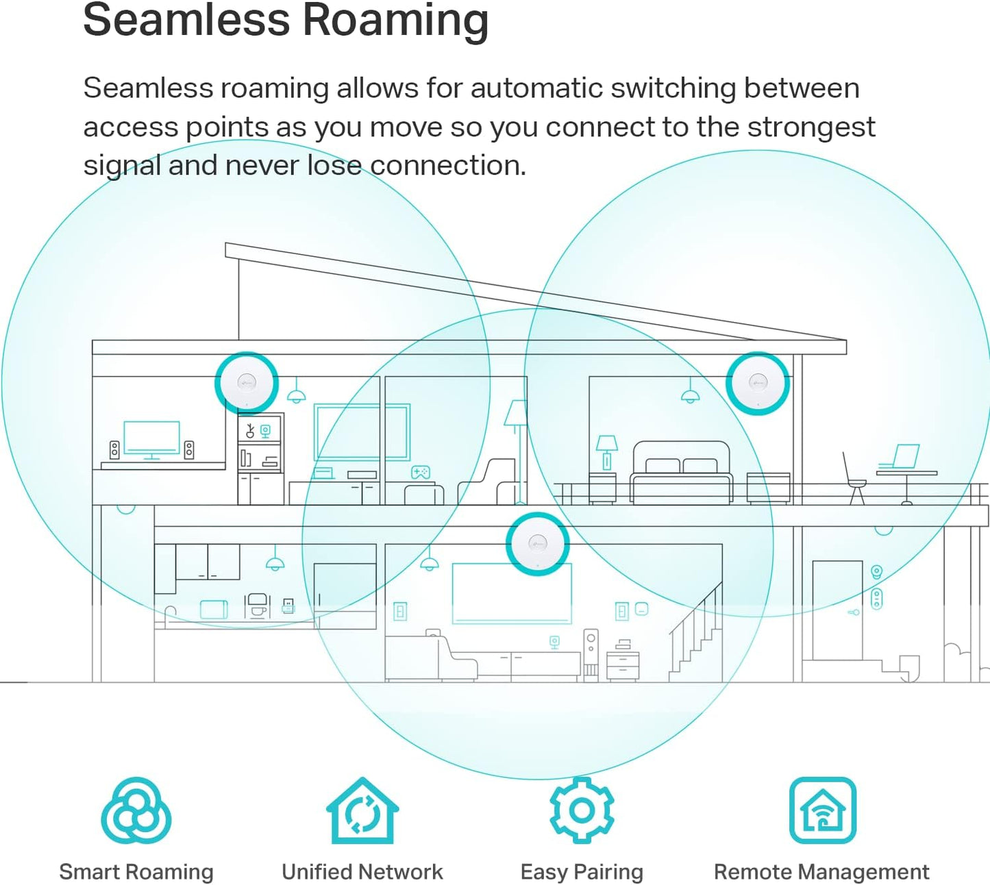 TP-Link EAP610  Wireless Access Point